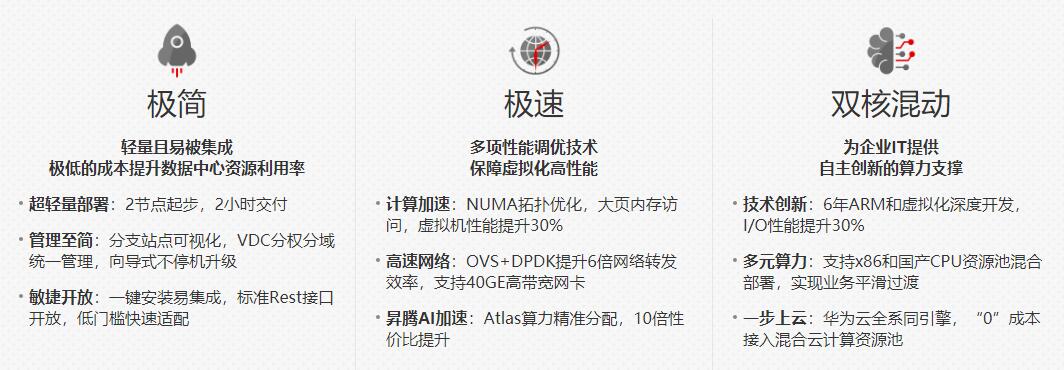 華為虛擬化