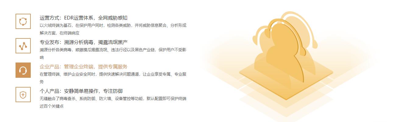 火絨殺毒