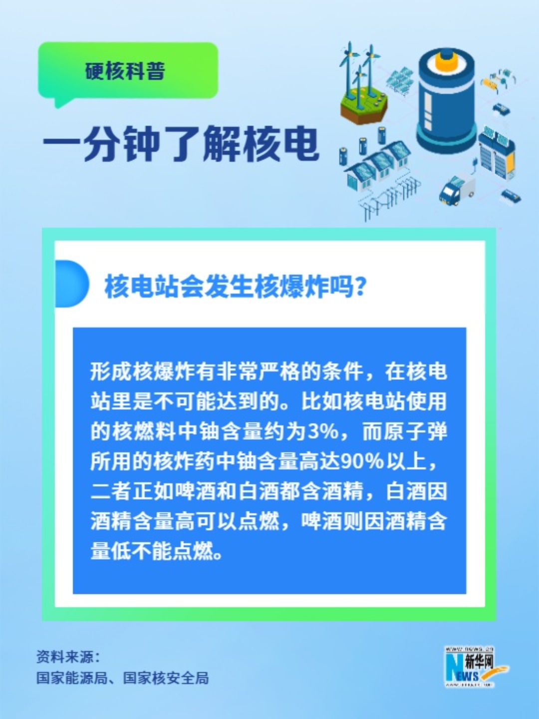 一分鐘了解核電丨核電站會發(fā)生核爆炸嗎？