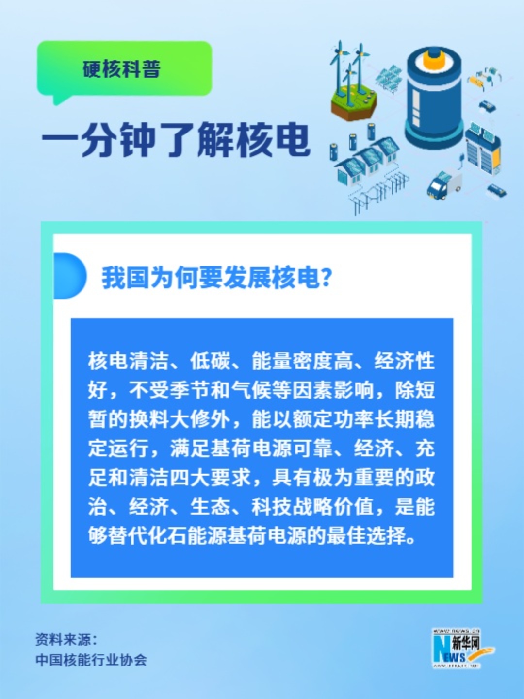 一分鐘了解核電丨我國為何要發(fā)展核電？