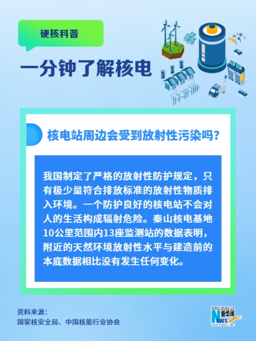 一分鐘了解核電丨核電站周邊會受到放射性污染嗎？